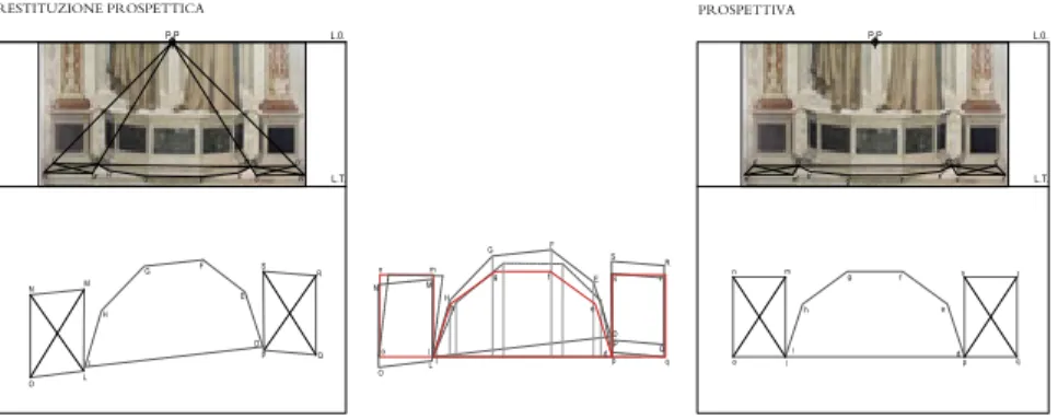 Figura 2. 3 Restituzione prospettica, ‘rettiﬁ cazione’ e prospettiva del basamento del  pulpito e delle colonne.