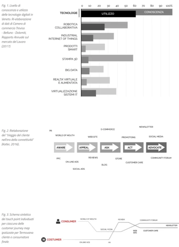 Fig. 1. Livello di  conoscenza e utilizzo  delle tecnologie digitali in  Veneto. Ri-elaborazione  di dati di Camera di  commercio Treviso  - Belluno - Dolomiti,  Rapporto Annuale sul  mercato del Lavoro  (2017).