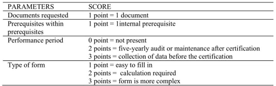 Table 1. Score system for prerequisites according to internal options: parameters are the requirements contained in every  prerequisites and score is the score system