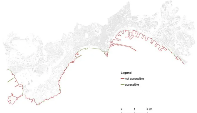 Figure 3:  Classification of waterfront coastlines with respect to accessibility to the sea