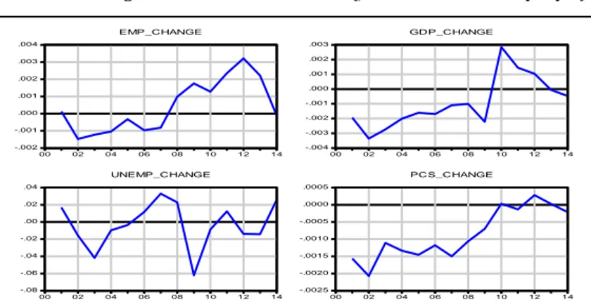 Fig. nº 6 Spatial Mismatch Index (European regions, Factor Production Change) 