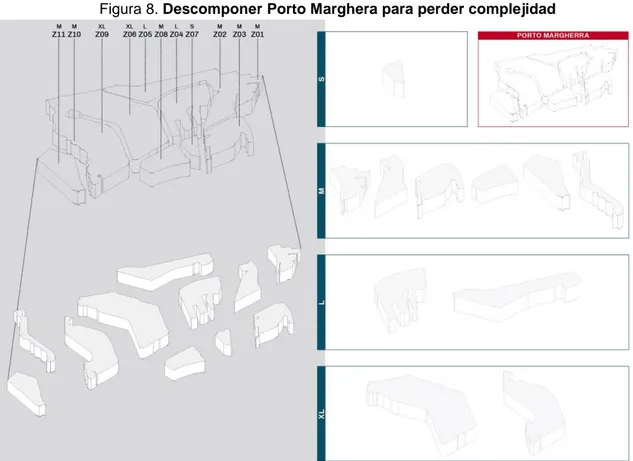 Figura 8. Descomponer Porto Marghera para perder complejidad 
