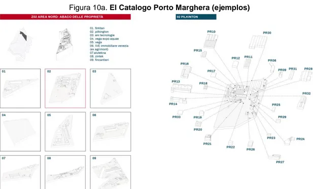 Figura 10a. El Catalogo Porto Marghera (ejemplos) 