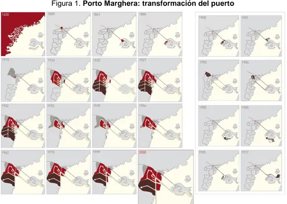Figura 1. Porto Marghera: transformación del puerto