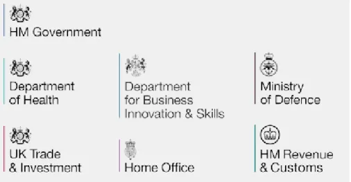 Fig. 6 — Identità del  governo britannico,  2012.