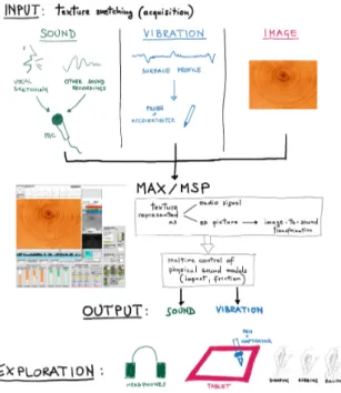 Figure 1. Sketch-a-Scratch concept.