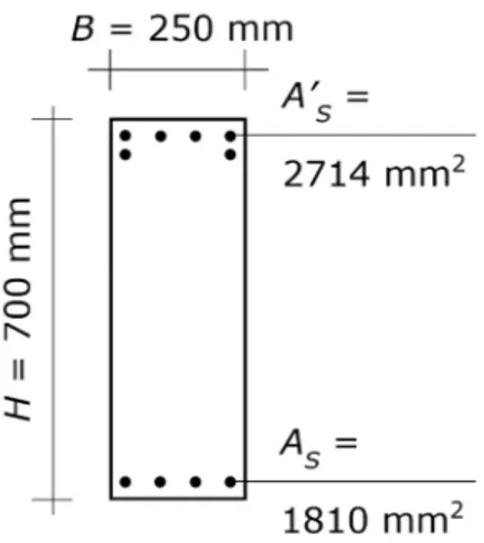 Figure 4. First application example. Cross-section of the two beams at the beam–column joint