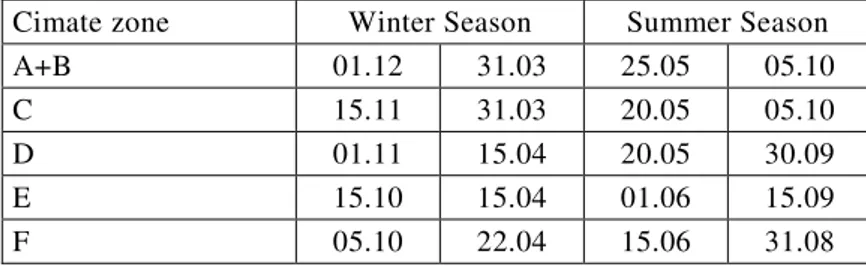 Table 1. Season length. 