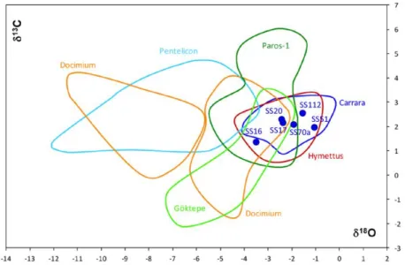 Figure 10. Isotopic signature of SS16, SS17, SS20, SS51, SS70a, and SS112 samples, comparedwith the reference database  (after Antonelli and Lazzarini, 2015) for white marbles with MGS &lt; 2 mm