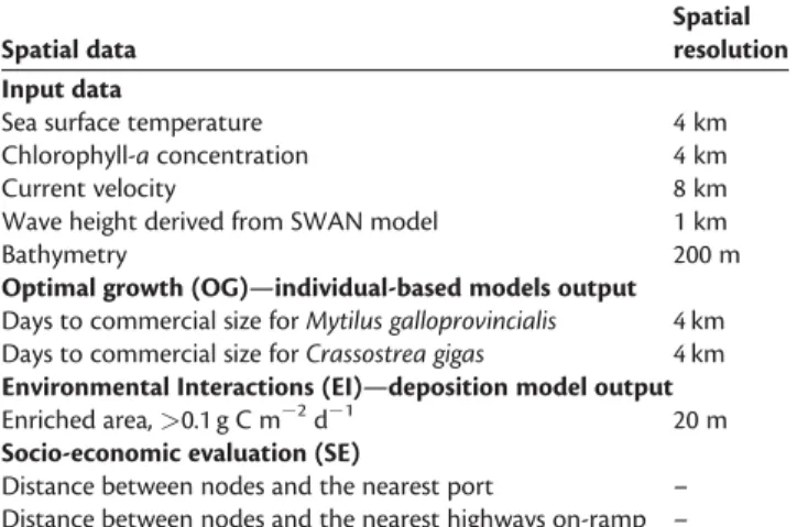 Figure 3. SMCE results for the reference condition (REF, see Table 1 ): (a) SI considering the existing leases for shellﬁsh farming; (b), (c), (d) and (e) criteria considered in this scenario (normalized values are reported in Supplementary Appendix ).