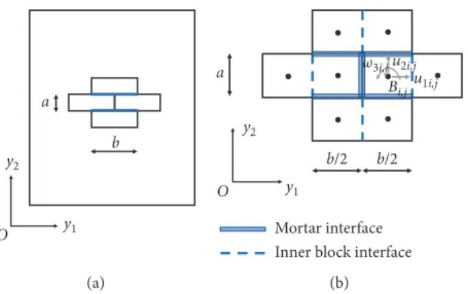 Figure 1: Reﬁned rigid block model for regular masonry.