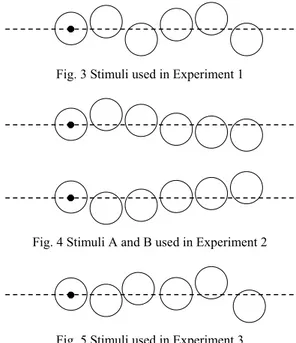 Fig. 3 Stimuli used in Experiment 1 
