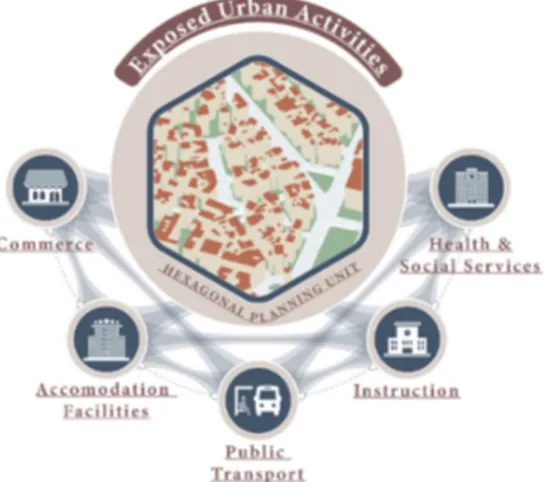 Figure 5. Selection of Exposed Urban Activities in the planning unit. 
