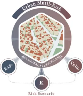Figure 6. Multi-Urban Risk Definition. 