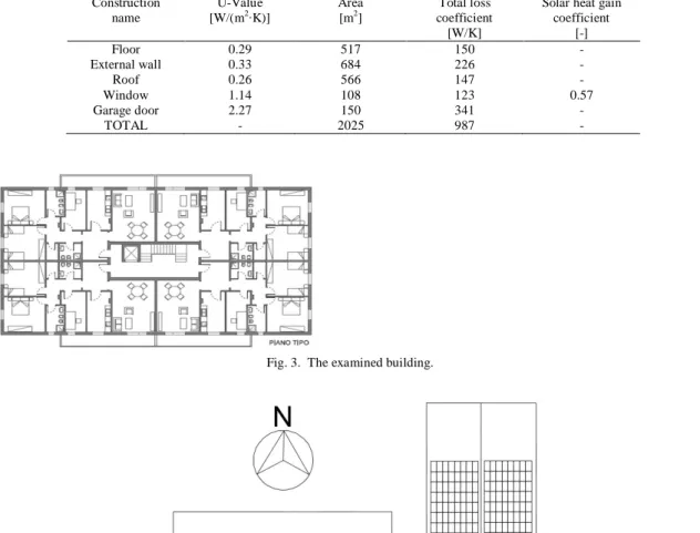 Table 1. Summary of the main characteristics and dimensions of the building constructions of the simulated building