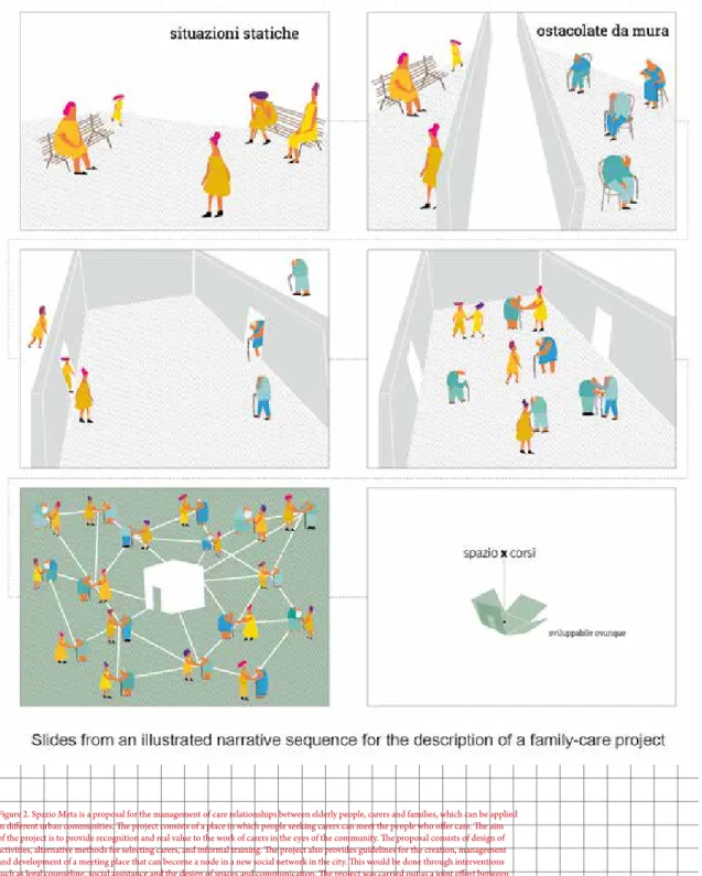 Figure 2. Spazio Meta is a proposal for the management of care relationships between elderly people, carers and families, which can be applied  in different urban communities