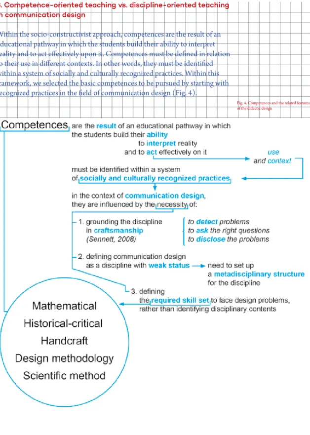 Fig. 4. Competences and the related features  of the didactic design