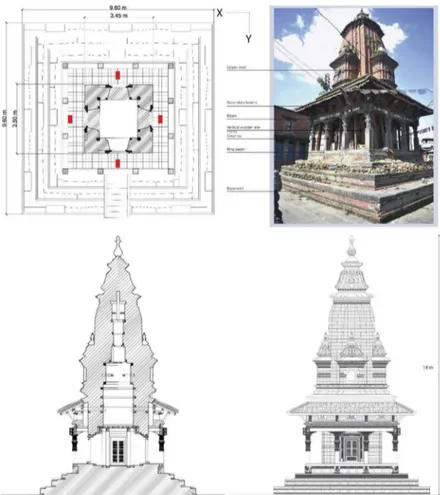 Figure 1. Radha Krishna temple, ground floor plan, section and South West front. The red squares indicate the tromograph position.