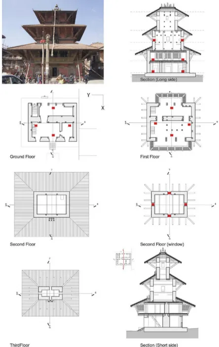 Figure 2. Bhimsen Temple, Patan. Sections and Plants. The red squares indicate the tromograph position.