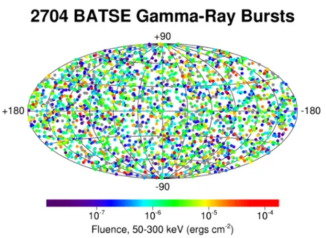 Figure 1.1. The distribution of 2704 bursts detected by BATSE between 1991 and 2000 in galactic