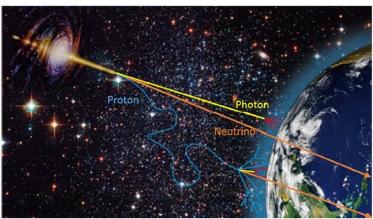Figure 2.7. Picture showing the two different origin of neutrinos detected on Earth: atmospheric