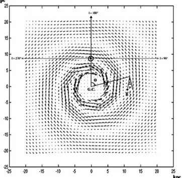 Figure 3.1: The direction and strength of the regular magnetic field in the Galactic plane is represented by the length and direction of the arrows