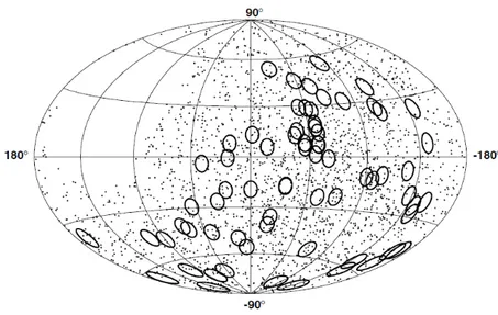 Figura 4.1. Mappa del cielo in coordinate galattiche dove gli eventi di neutrini sono