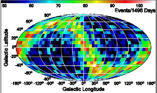 Figura 1.14: L’orbita del Sole in coordinate galattiche misurata con neutrini da SuperKamiokande, [SuperKamiokande Collaboration].