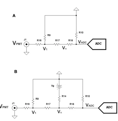 Figura 4.6: Circuito equivalente in approssimazione di diodo ideale. A: Diodo aperto. B: Diodo chiuso.