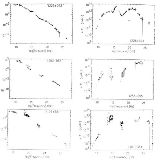Figura 1.2: Spettri multibanda di alcune sorgenti rivelate da EGRET (partendo dall'alto: 3C 273, 3C 279 e Mrk 421)
