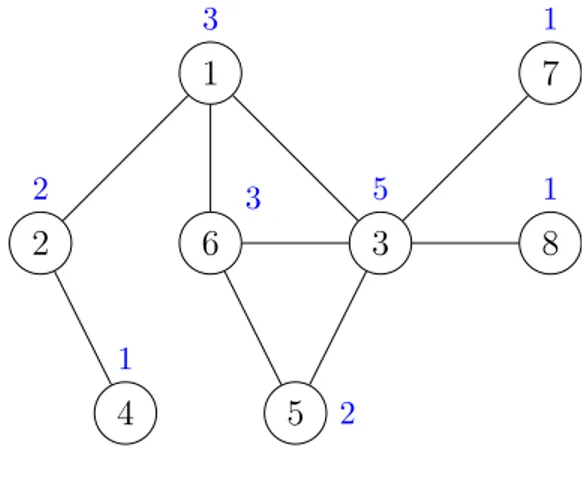 Figura 1.1: Esempio di grafo.