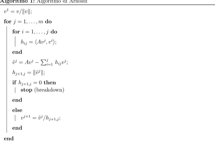 Figura 1: Algoritmo di Arnoldi in aritmetica esatta, a partire da un vettore v.
