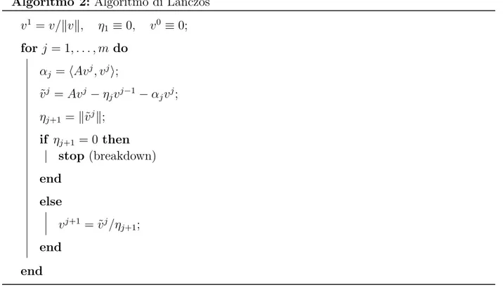 Figura 2: Algoritmo di Lanczos in aritmetica esatta, a partire da un vettore v.