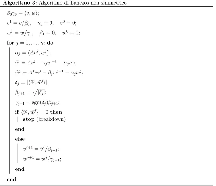 Figura 3: Algoritmo di Lanczos non simmetrico in aritmetica esatta, a partire da due vettori v e w.