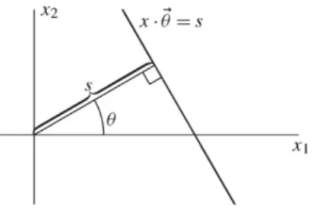 Figura 5.3: Illustrazione della definizione della trasformata di Radon. lineare s ∈ R: &lt;f (s, θ) = Z x·~ θ=s f (x)dx ⊥ , (5.5)