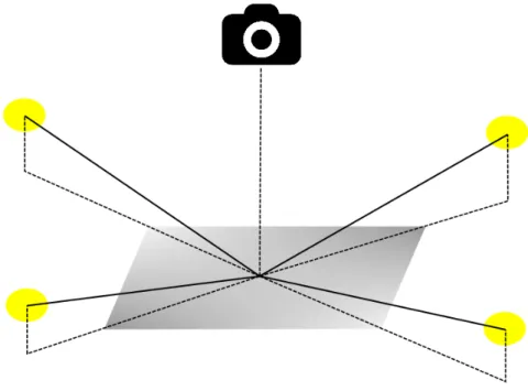 Figura 1.1: Modellizzazione del setup sperimentale