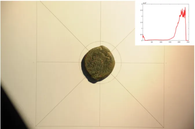 Figura 1.5: Moneta Fenicia e relativo istogramma