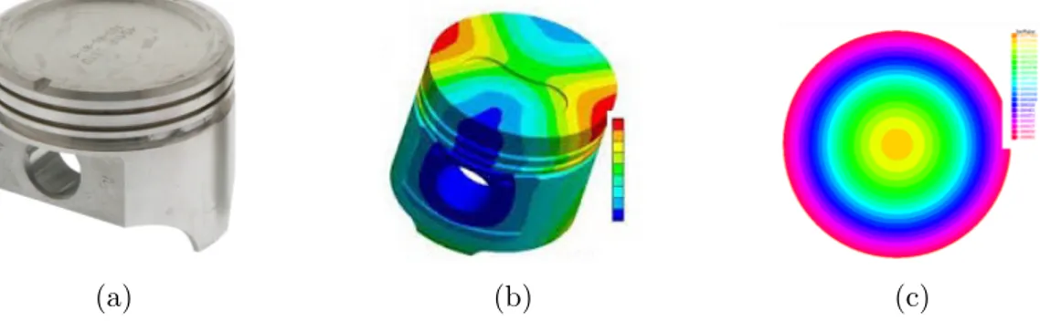 Figura 1: Tre rappresentazioni di un pistone: (a) immagine reale di un pistone, (b) modello tridimensionale e (c) una sua sezione orizzontale.