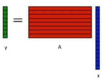 Figura 3.2: Rappresentazione di un sistema sottodeterminato