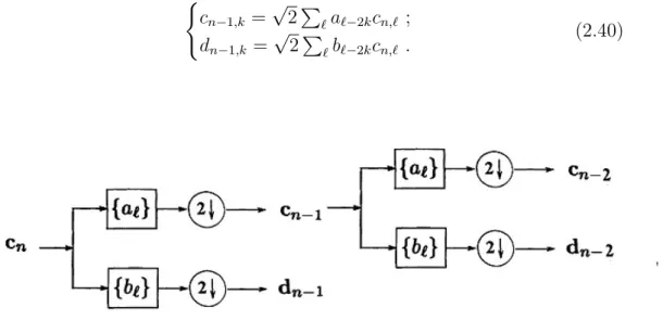 Figura 2.5: Scomposizione wavelet