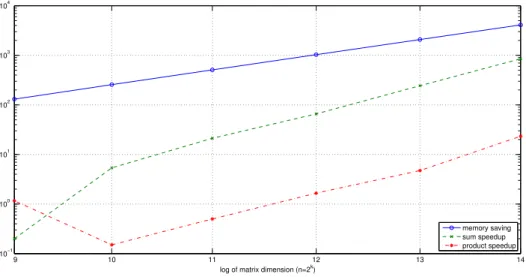 Figura 3.1: confronto full-smt.