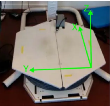 Fig. 2.  The force platform used to measure the instantaneous position of the  centre of pressure (COP) 