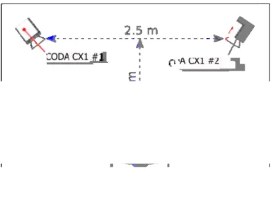 Fig. 5.  The experimental set-up used in our application. The figure shows the  position of the vision system, the force platform and the robotic platform 