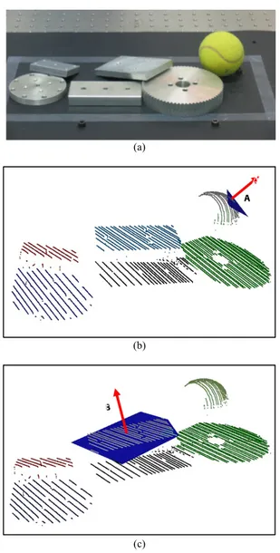 Fig. 18. Detection of objects of different shapes. (a): image of the scene in the  working area; (b): estimation of the plane tangent to the ball in the upper-left 