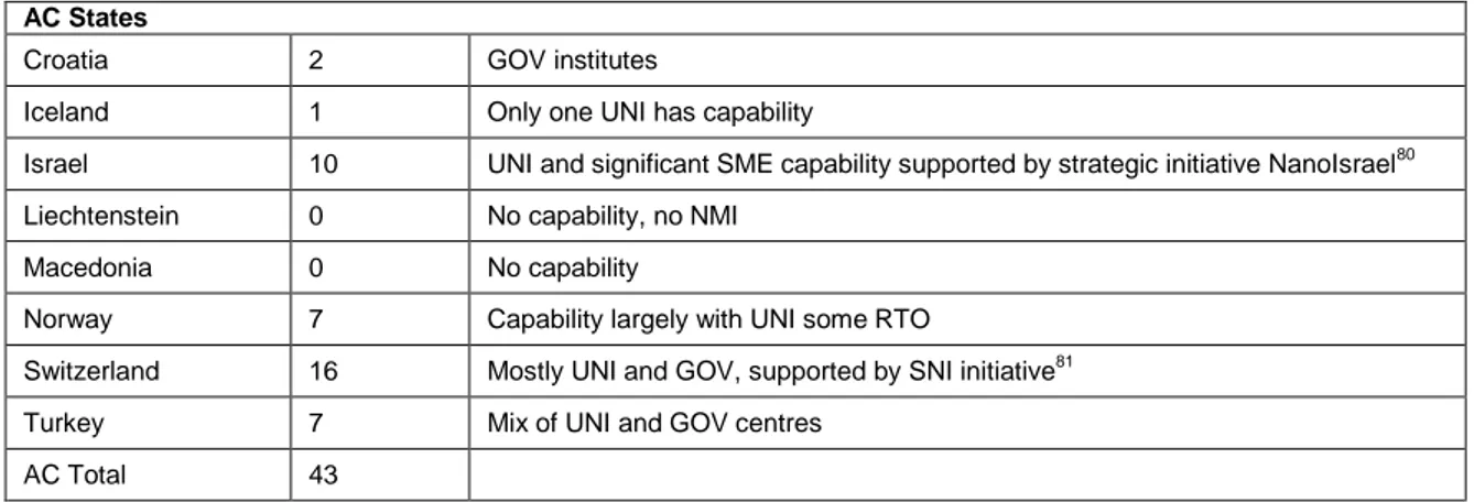 Table 3  Brief summary of identified nanometrology capabilities, continued from  previous page 