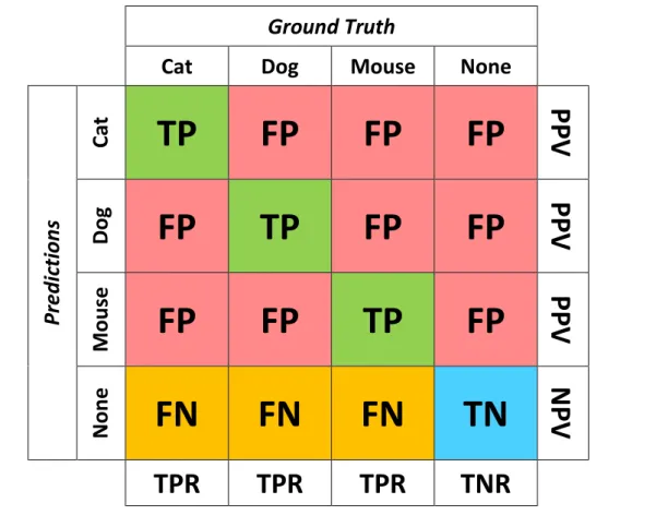 Table 4. Example of a truth table considering the case of a three-class classification problem