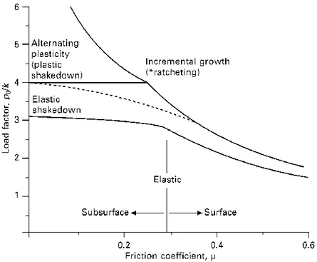 Figure 2.10 – Shakedown 