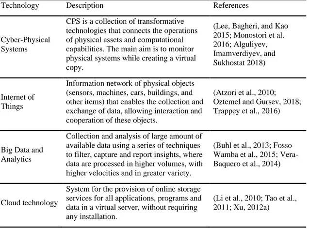 Table 1. Summary of I4.0 enabling technologies 