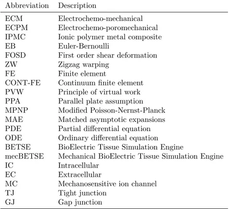 Table 2.4: Abbreviations used throughout the thesis.