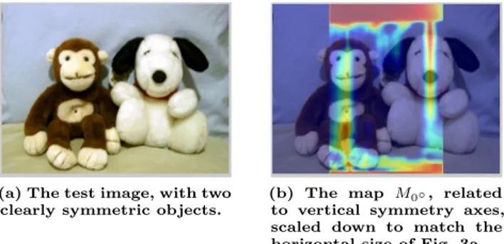 Figure 2: Main processing stages involved in the 3D symmetry stack computation.